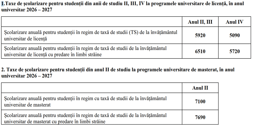 tabel taxe